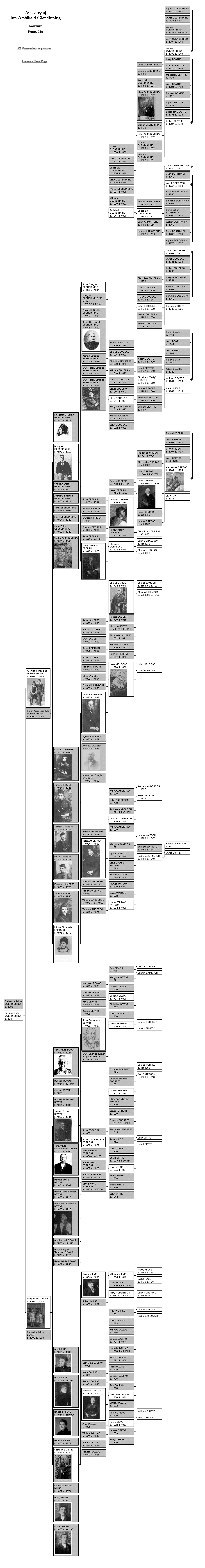 Part Family Tree with Pictures